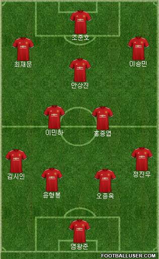 Manchester United Formation 2018