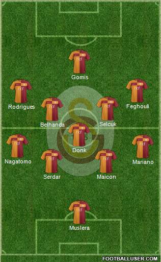 Galatasaray SK Formation 2018