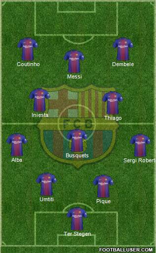 F.C. Barcelona Formation 2018
