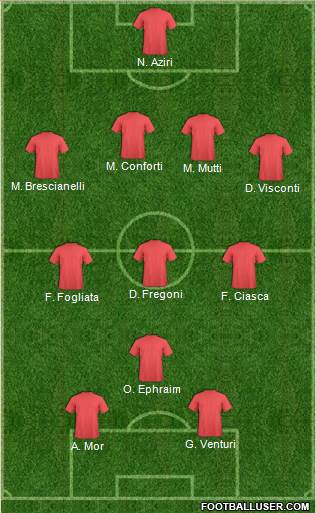 Dream Team Formation 2018