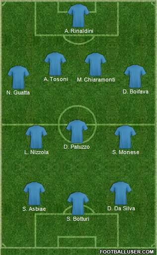 Dream Team Formation 2018