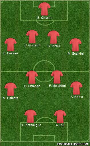 Dream Team Formation 2018