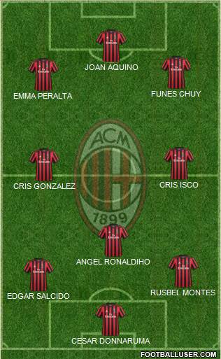 A.C. Milan Formation 2018