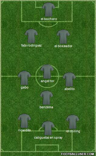 Champions League Team Formation 2018