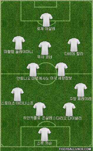 Dream Team Formation 2018