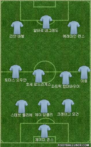 Dream Team Formation 2018