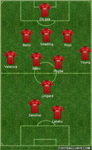 Manchester United Formation 2018