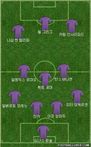 Dream Team Formation 2018