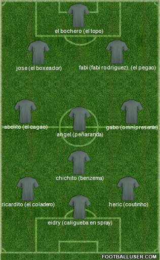 Champions League Team Formation 2018
