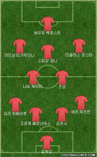 Dream Team Formation 2018