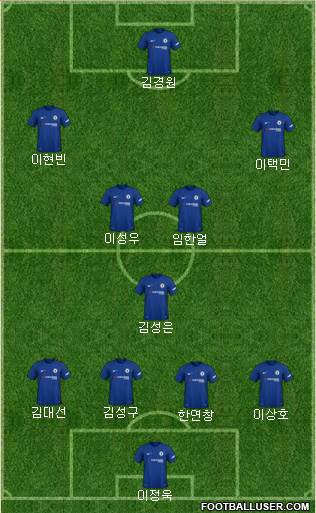 Chelsea Formation 2018