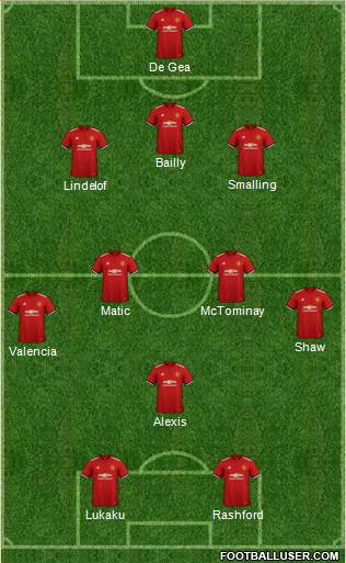 Manchester United Formation 2018