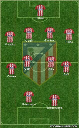 C. Atlético Madrid S.A.D. Formation 2018