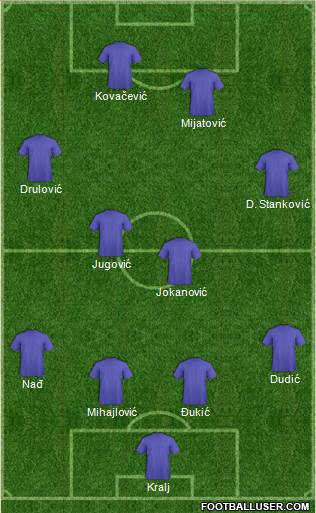 Dream Team Formation 2018