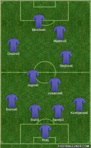 Dream Team Formation 2018
