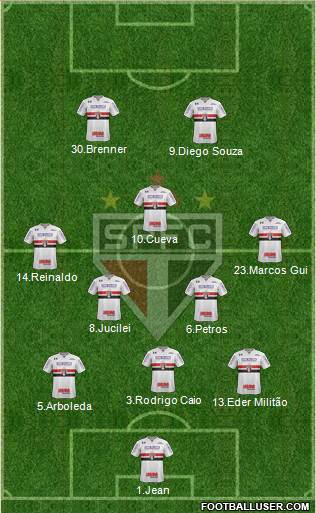 São Paulo FC Formation 2018