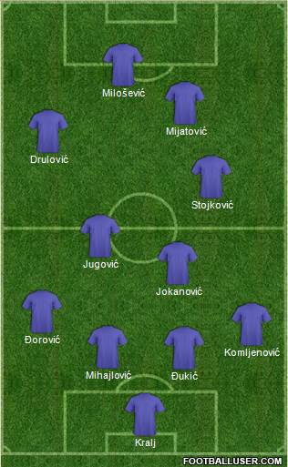 Dream Team Formation 2018