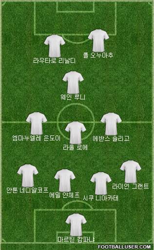 Dream Team Formation 2018