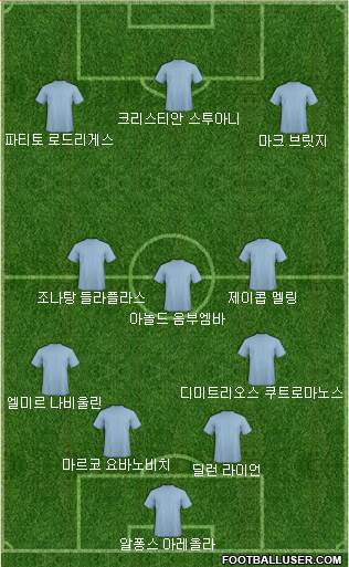 Dream Team Formation 2018