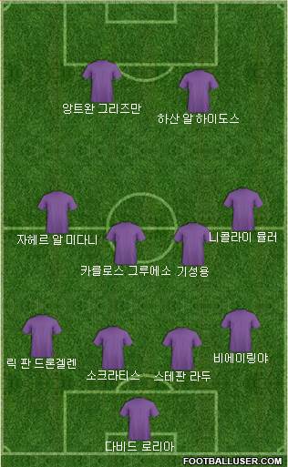 Dream Team Formation 2018
