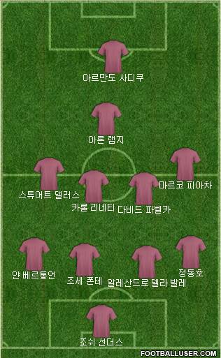 Dream Team Formation 2018