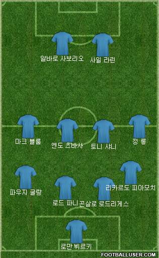 Dream Team Formation 2018