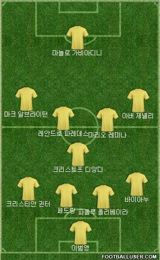 Dream Team Formation 2018