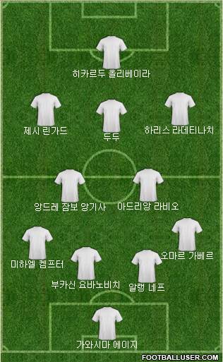 Dream Team Formation 2018