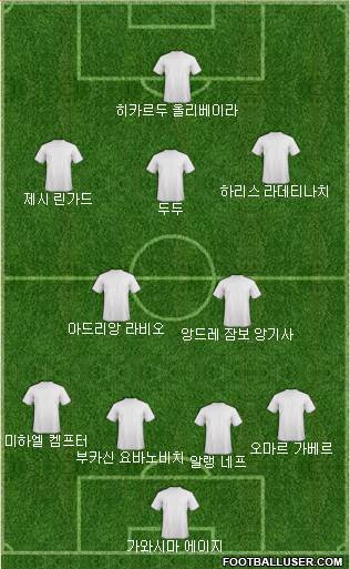 Dream Team Formation 2018
