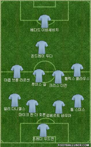 Dream Team Formation 2018