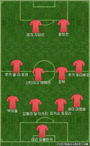 Dream Team Formation 2018