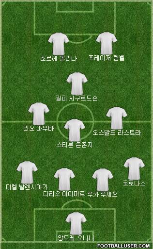 Dream Team Formation 2018