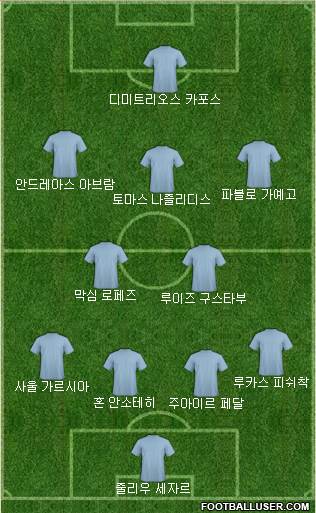 Dream Team Formation 2018