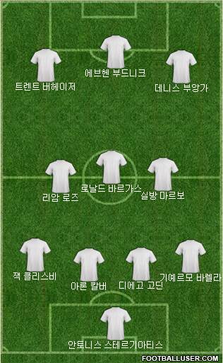 Dream Team Formation 2018