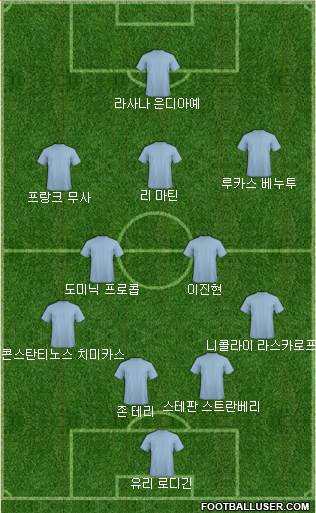 Dream Team Formation 2018