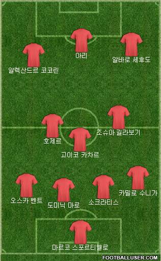 Dream Team Formation 2018