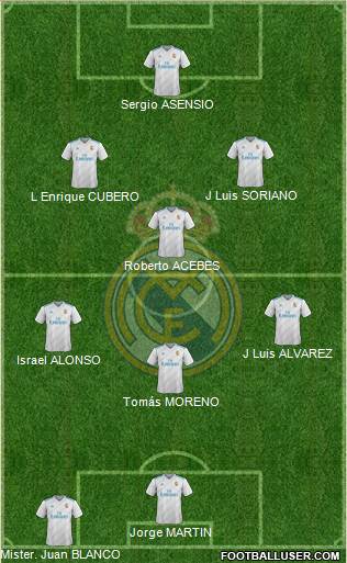 Real Madrid C.F. Formation 2018