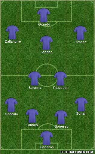 Dream Team Formation 2018