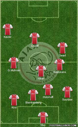 AFC Ajax Formation 2018