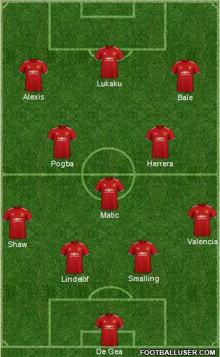 Manchester United Formation 2018