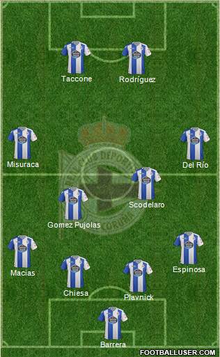 R.C. Deportivo de La Coruña B Formation 2018