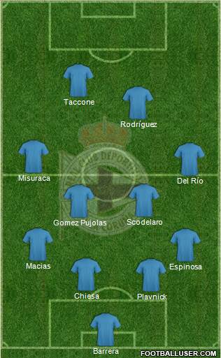 R.C. Deportivo de La Coruña B Formation 2018