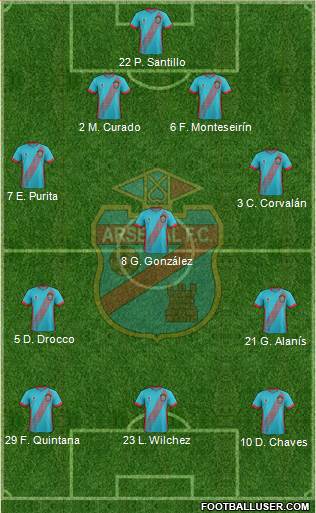 Arsenal de Sarandí Formation 2018