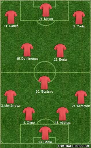 Dream Team Formation 2018