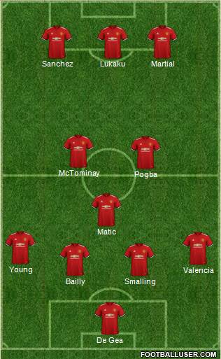 Manchester United Formation 2018