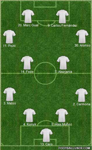 Dream Team Formation 2018