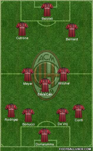 A.C. Milan Formation 2018