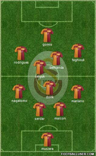 Galatasaray SK Formation 2018