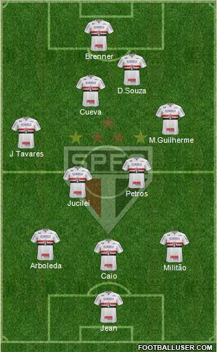São Paulo FC Formation 2018