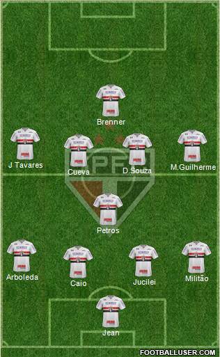 São Paulo FC Formation 2018